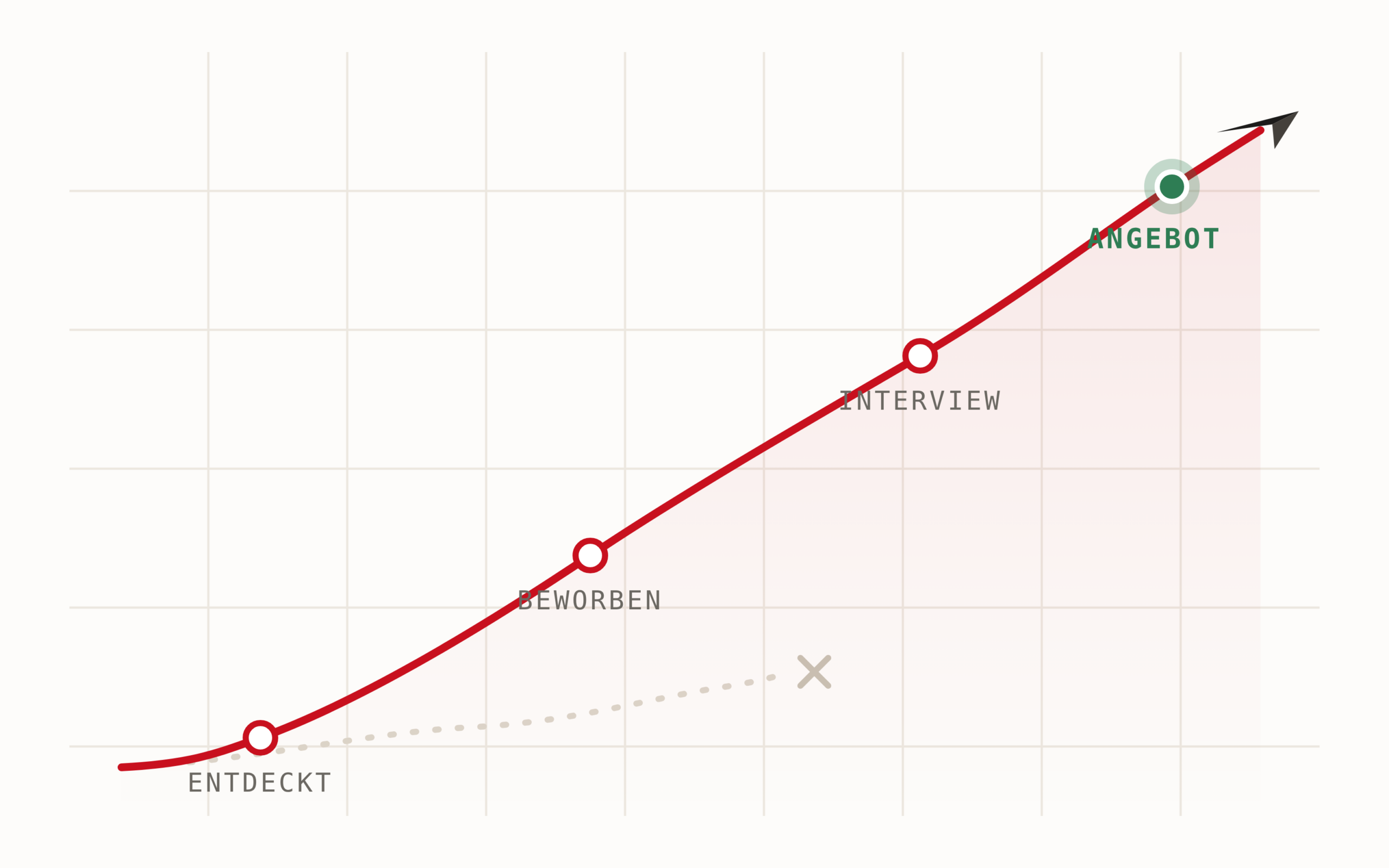 redpilot ats-scorecard